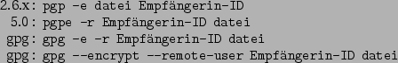 \begin{command}2.6.x: pgp -e datei Empfngerin-ID
5.0: pgpe -r Empfngerin-ID d...
...rin-ID datei
gpg: gpg --encrypt --remote-user Empfngerin-ID datei
\end{command}